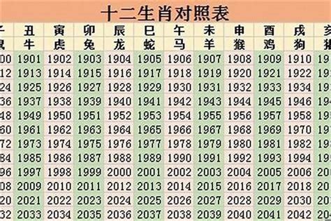 2023年属性|2023年生肖表 2023年生肖表图